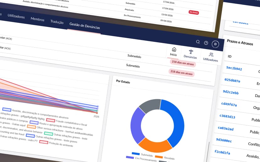 Dashboard do Backoffice com estatísticas e gestão de denúncias